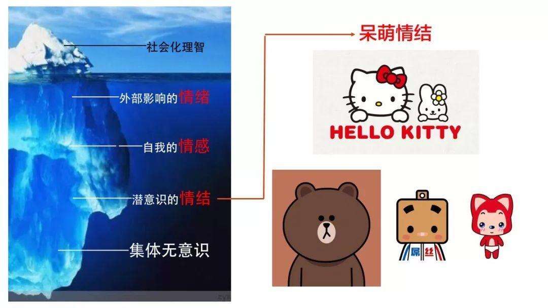 广告人干货库 16种直逼潜意识的IP情结定位-广告人干货库