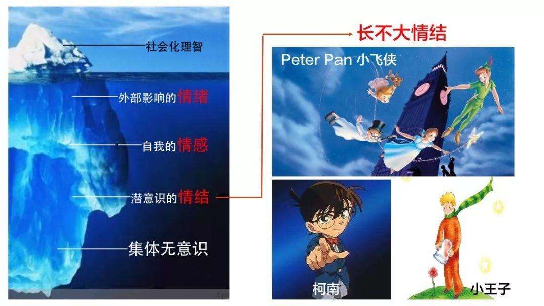 广告人干货库 16种直逼潜意识的IP情结定位-广告人干货库