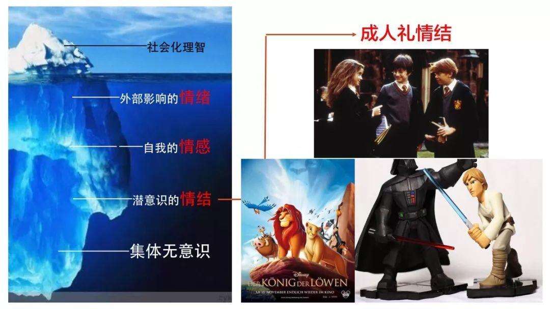 广告人干货库 16种直逼潜意识的IP情结定位-广告人干货库