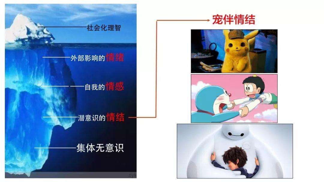 广告人干货库 16种直逼潜意识的IP情结定位-广告人干货库