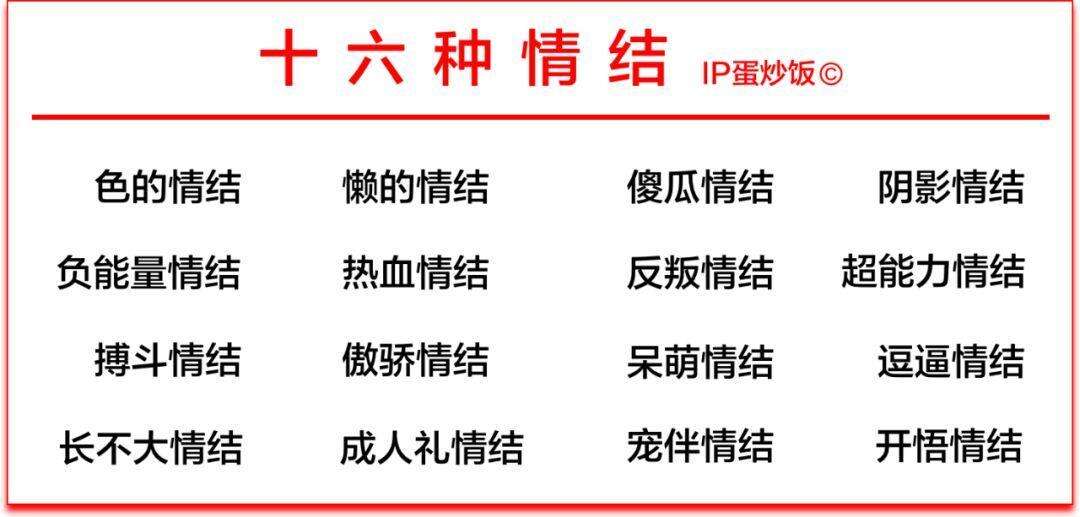 广告人干货库 16种直逼潜意识的IP情结定位-广告人干货库