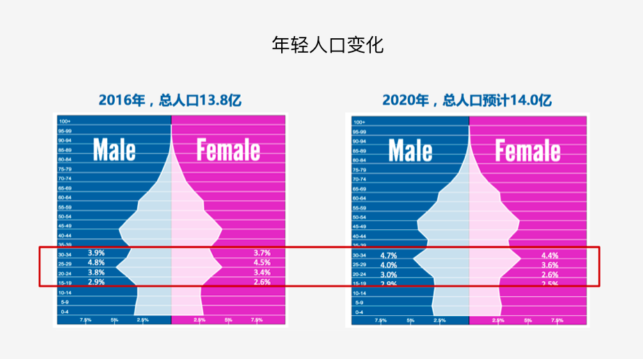 广告人干货库 李楠:看脸一代的设计指南-广告人干货库