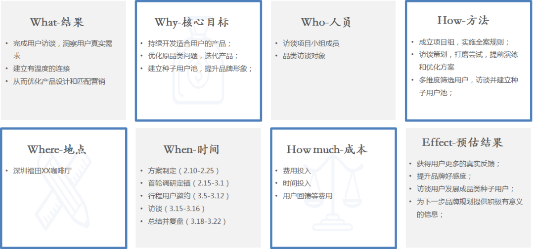 广告人干货库 如何用框架思维设计一场用户访谈活动?-广告人干货库