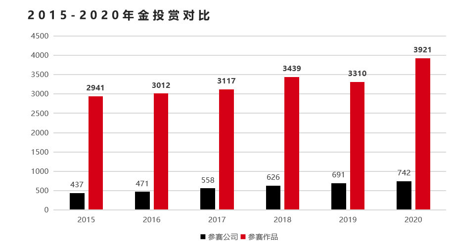广告人干货库 2020金投赏全榜单揭晓:8个全场大奖 18家年度公司(品牌)-广告人干货库