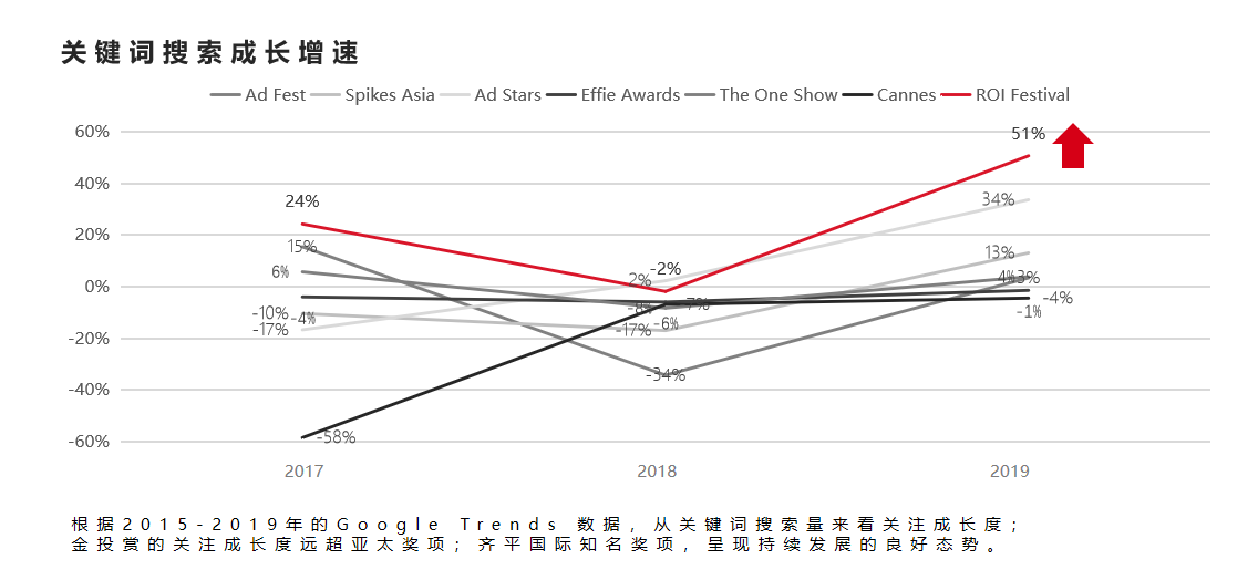 广告人干货库 2020金投赏全榜单揭晓:8个全场大奖 18家年度公司(品牌)-广告人干货库