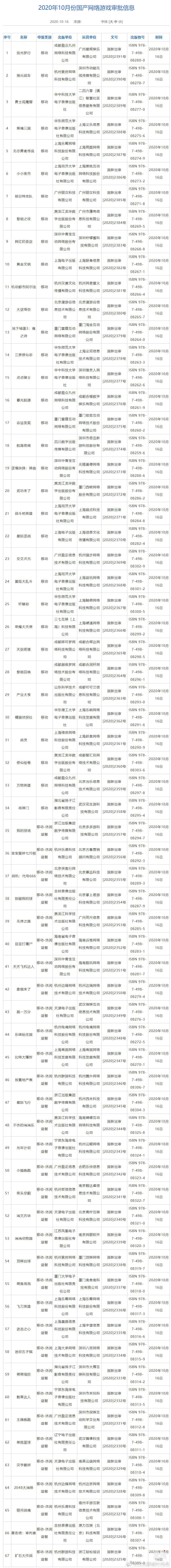10月份国产网络游戏审批名单出炉：67款全是手游。-广告人干货库
