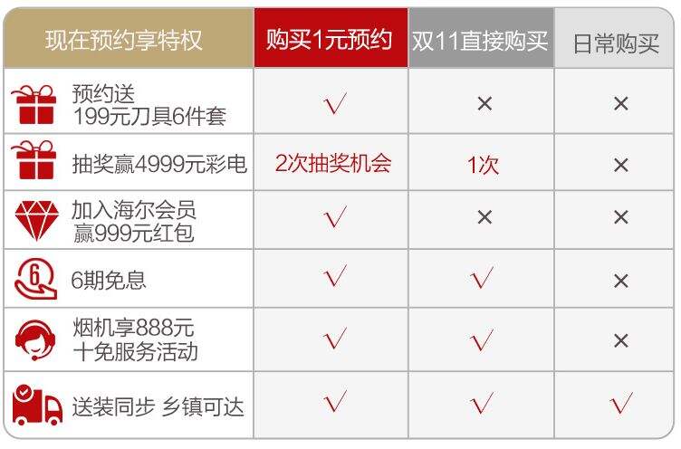 广告人干货库 扒一扒双11爆款品牌卖货文案,满满都是套路!-广告人干货库