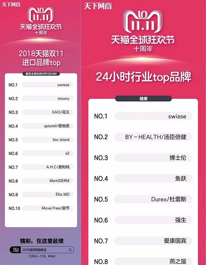 广告人干货库 双11“玩”出双冠,真的没谁了!-广告人干货库