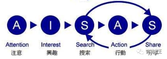 广告人干货库 品牌如何洞察人性,了解消费者行为?-广告人干货库