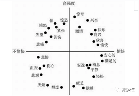 广告人干货库 品牌如何洞察人性,了解消费者行为?-广告人干货库