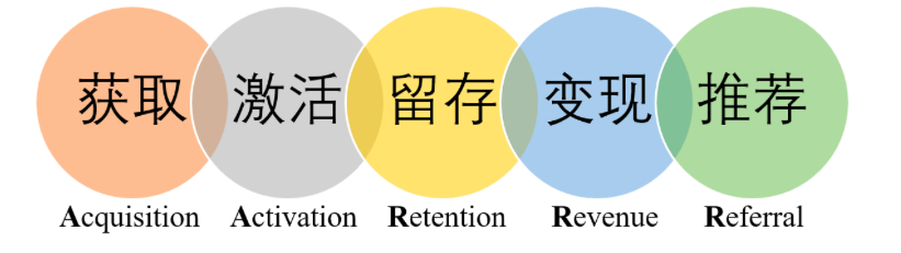 广告人干货库