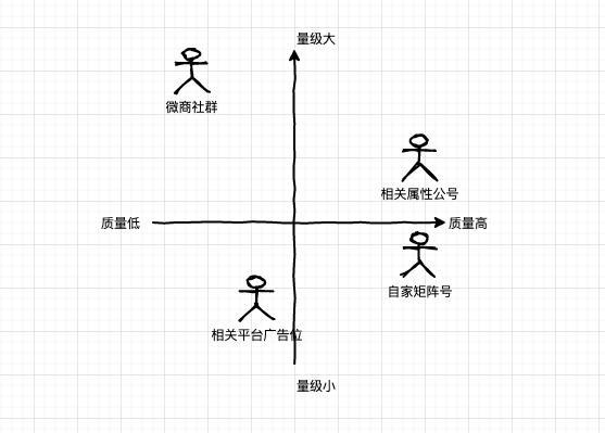 广告人干货库