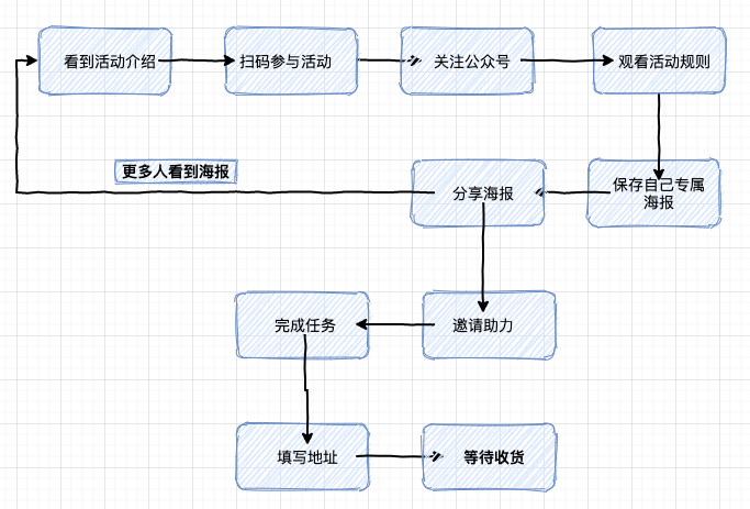 广告人干货库