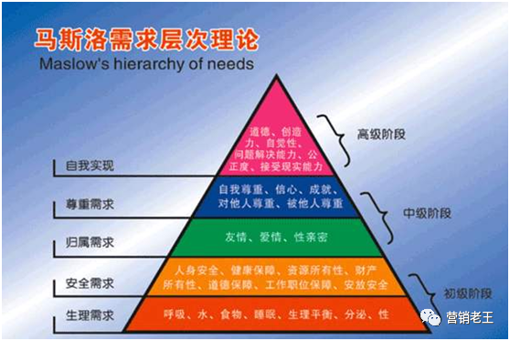 广告人干货库 广告人干货库