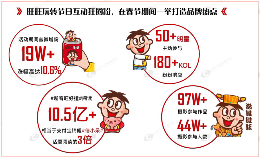 广告人干货库 广告人干货库
