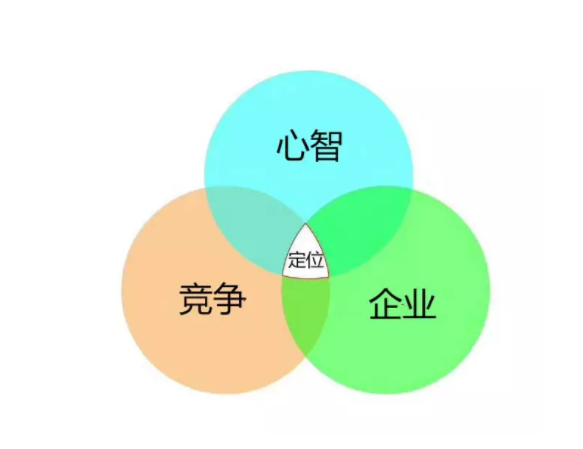 广告人干货库 广告人干货库