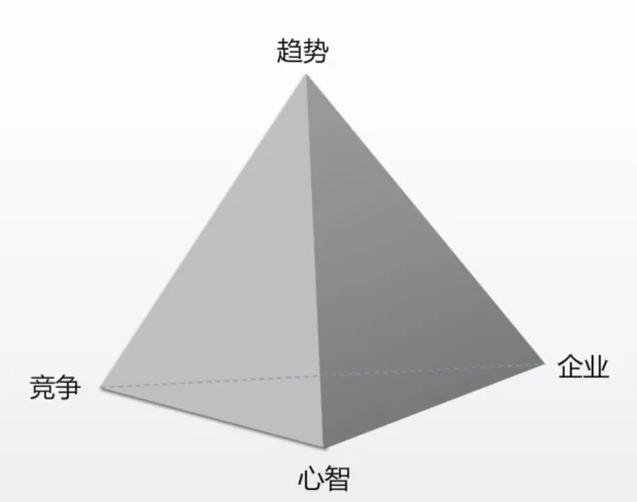 广告人干货库 广告人干货库
