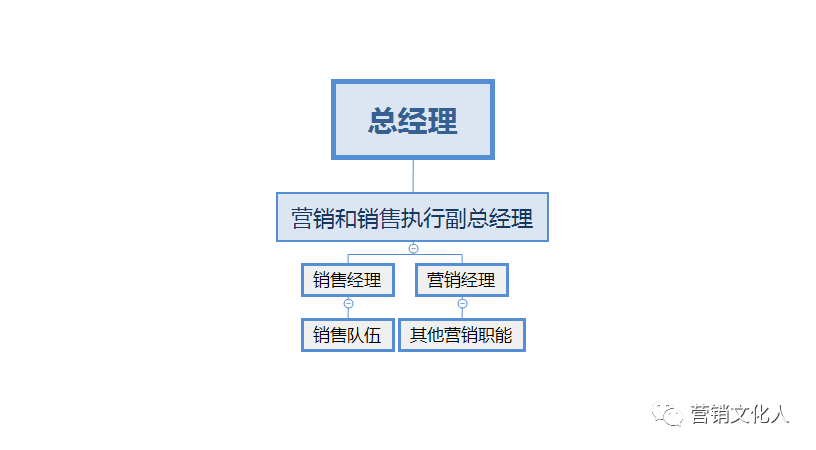 广告人干货库