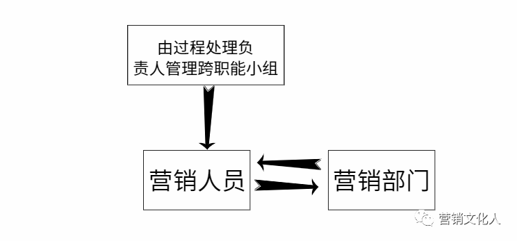 广告人干货库