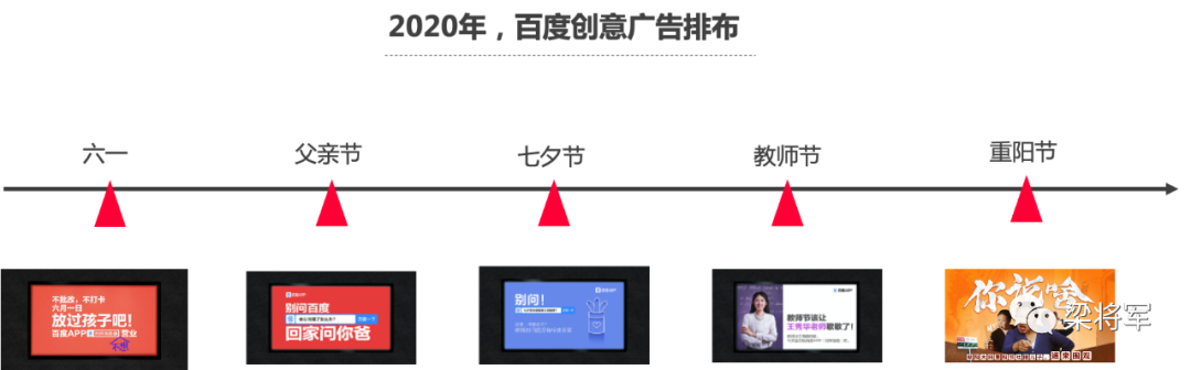 广告人干货库