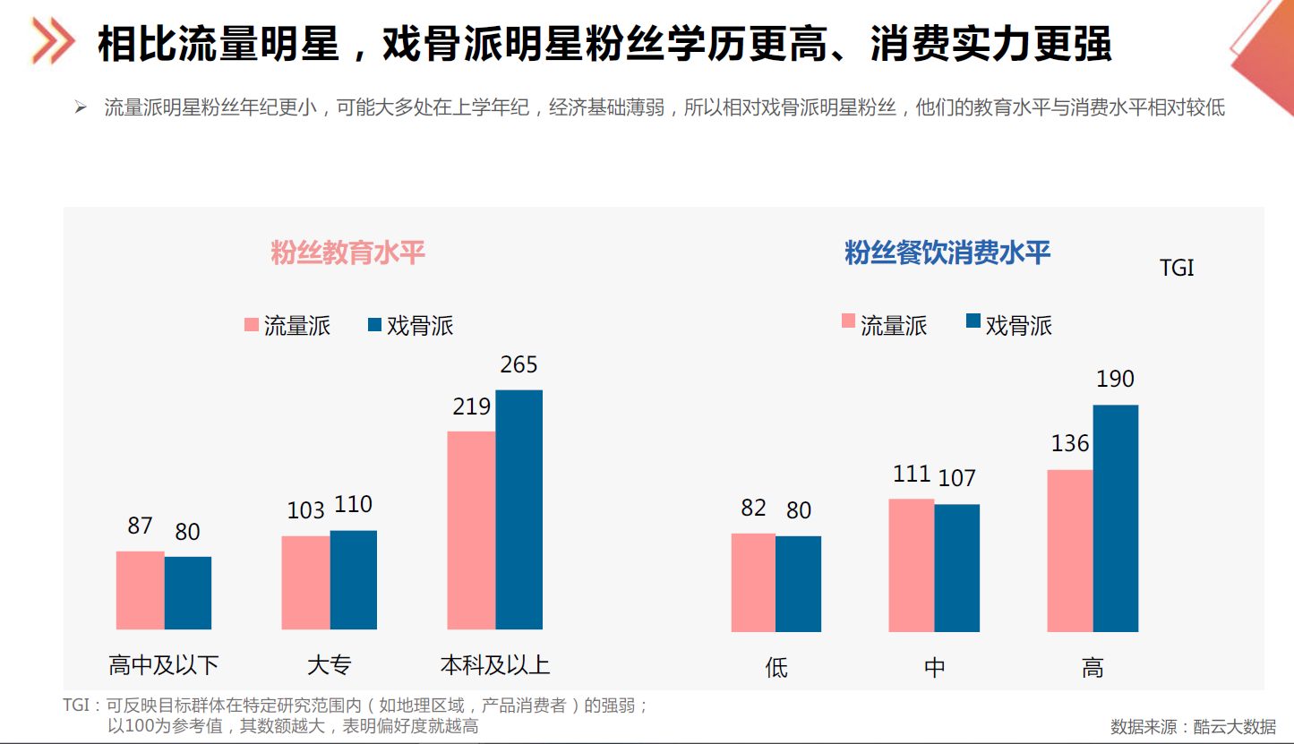 广告人干货库 关于品牌选明星代言的八个洞察-广告人干货库