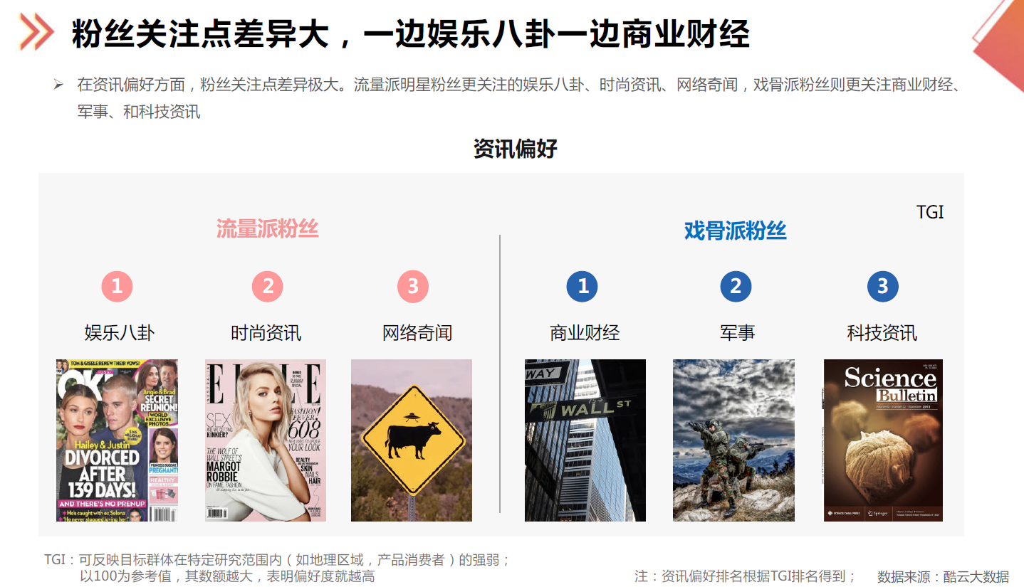 广告人干货库 关于品牌选明星代言的八个洞察-广告人干货库