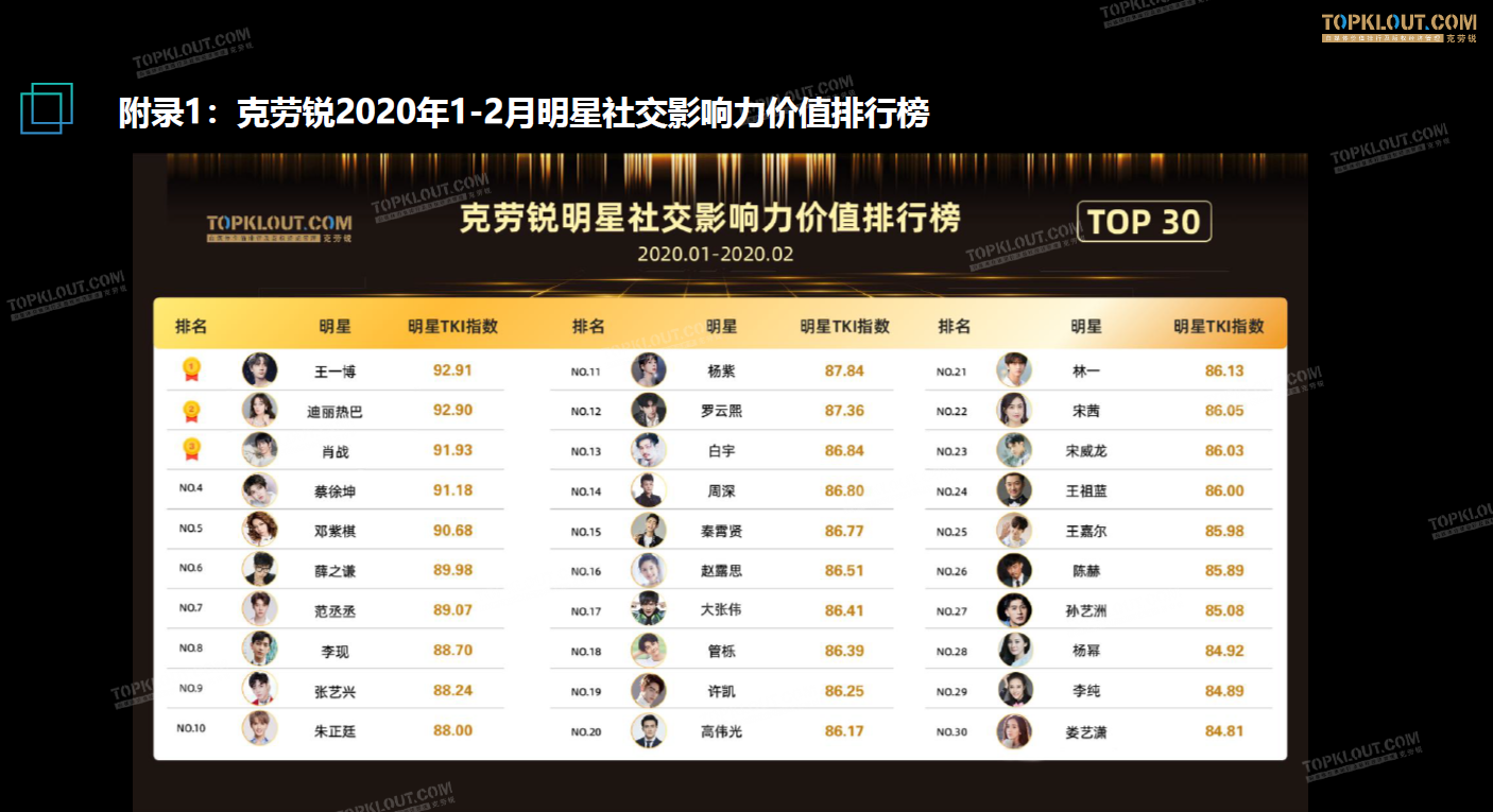 广告人干货库 关于品牌选明星代言的八个洞察-广告人干货库