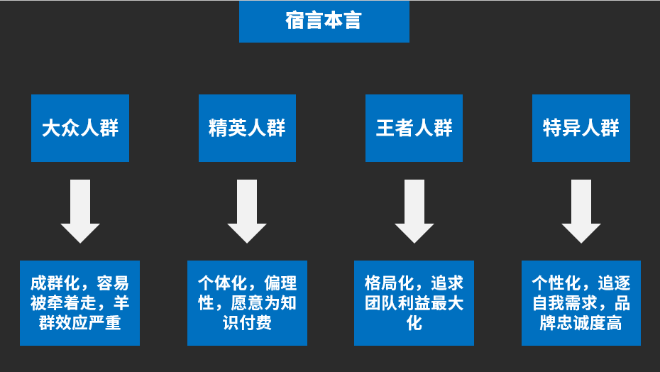 广告人干货库 广告人干货库