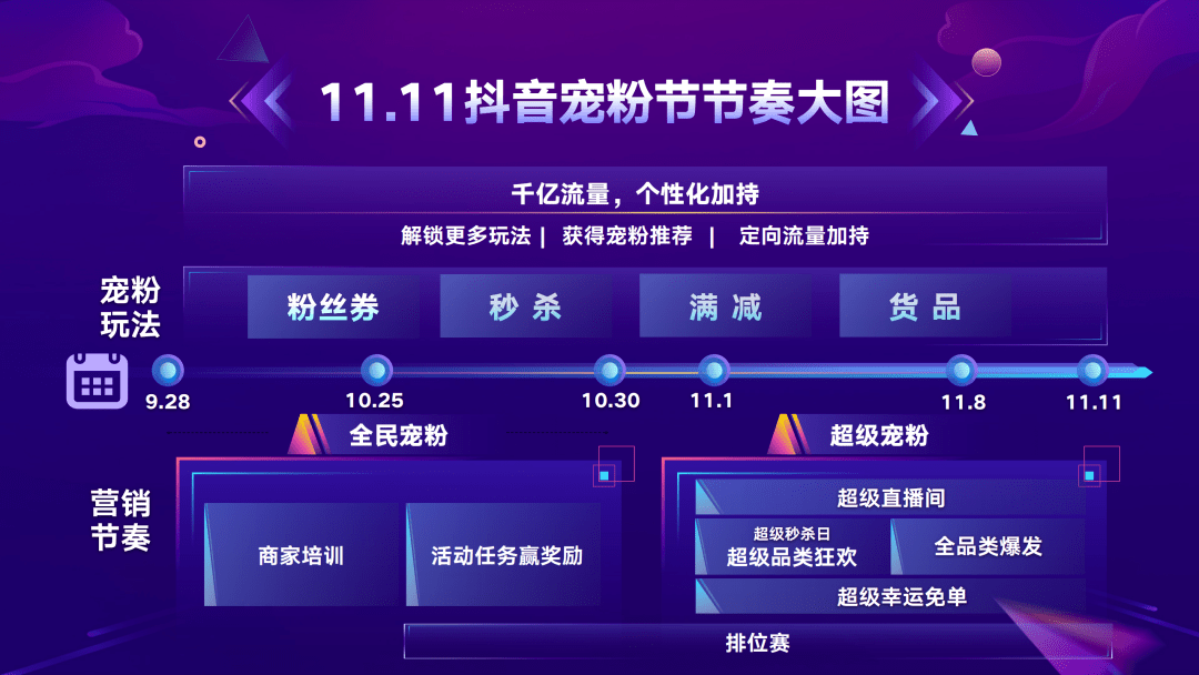 广告人干货库