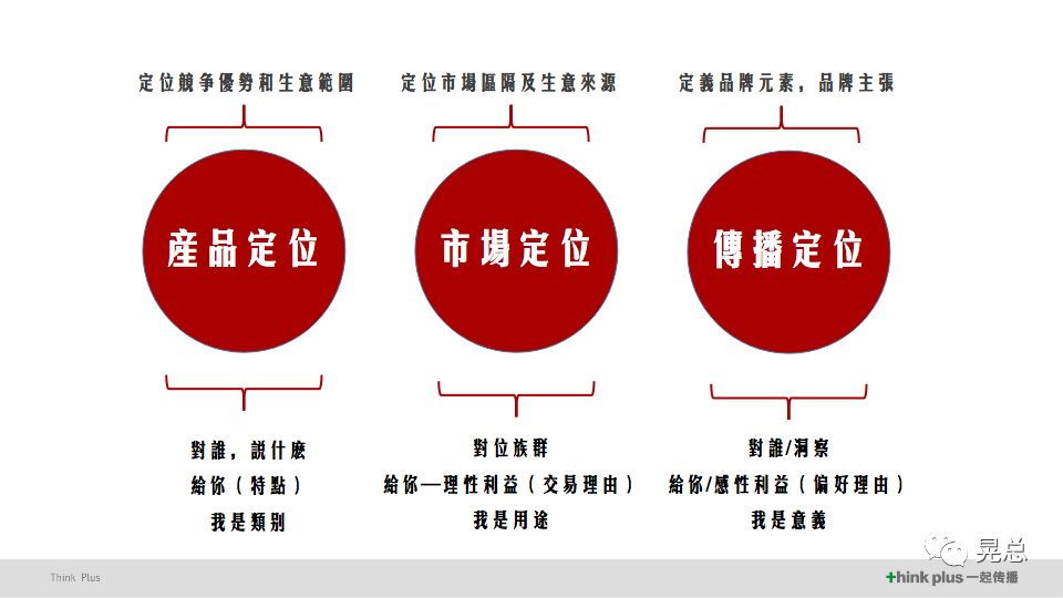 广告人干货库 当我讲策略的时候,我在讲些什么?-广告人干货库