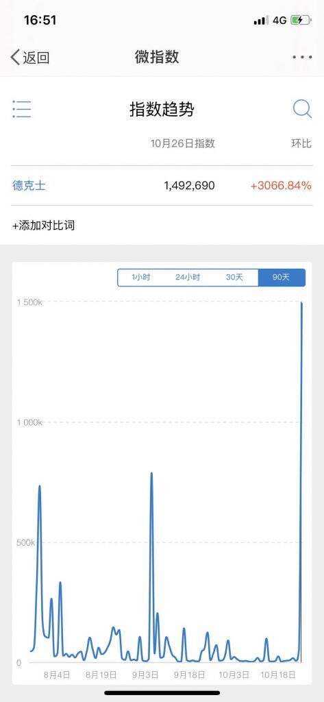 广告人干货库 德克士:今年快餐界最仙的广告片已预订!-广告人干货库