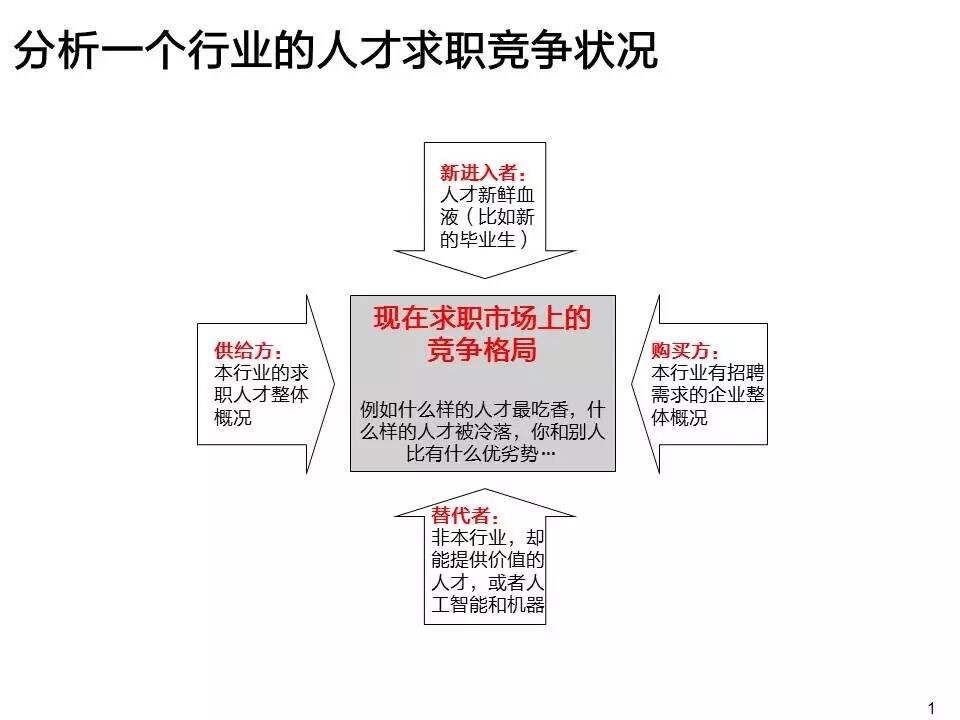 广告人干货库 广告人干货库