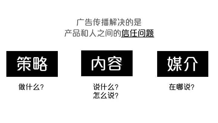 广告人干货库 广告人干货库