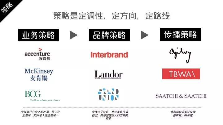 广告人干货库 广告人干货库