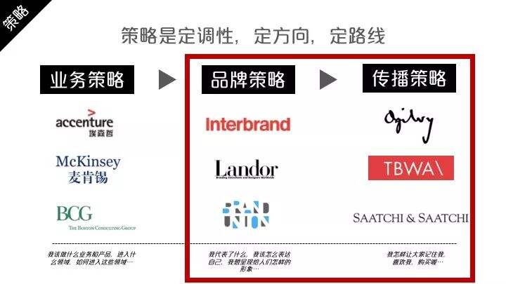 广告人干货库 广告人干货库