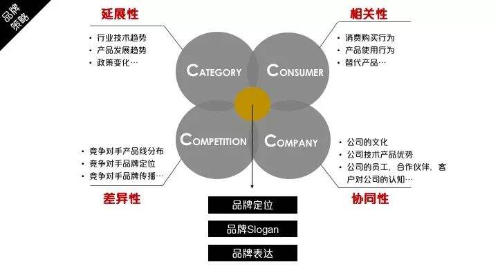 广告人干货库 广告人干货库