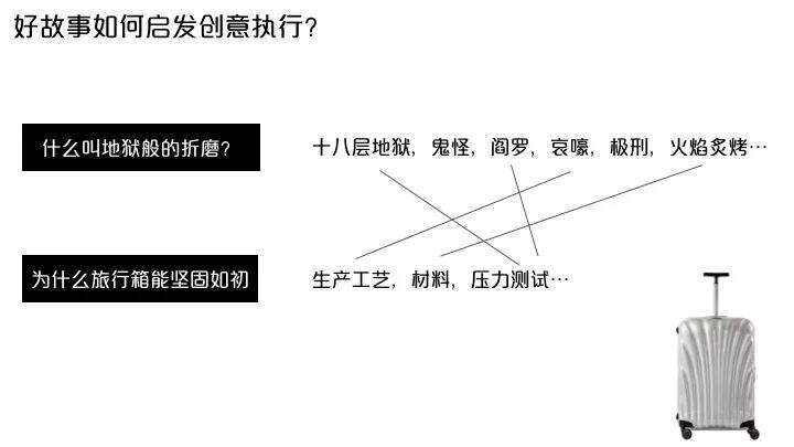 广告人干货库 广告人干货库