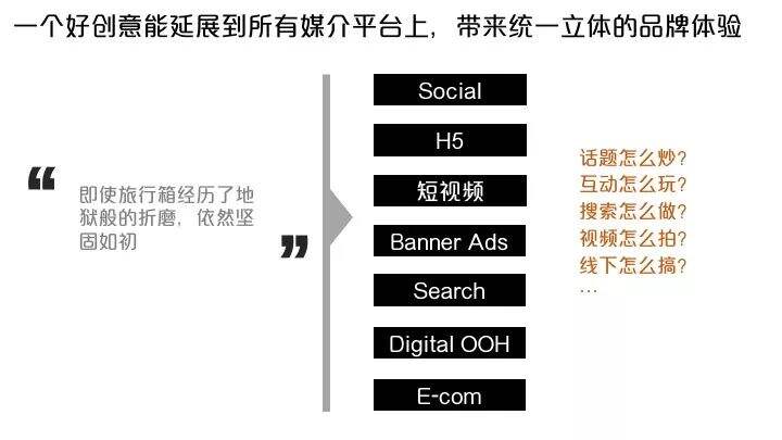 广告人干货库 广告人干货库