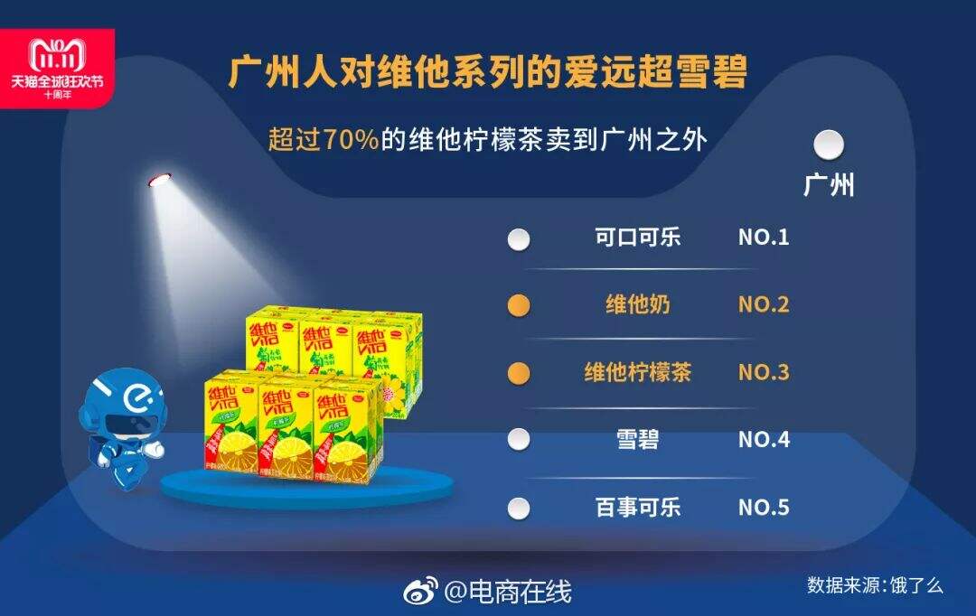 广告人干货库 广告人干货库