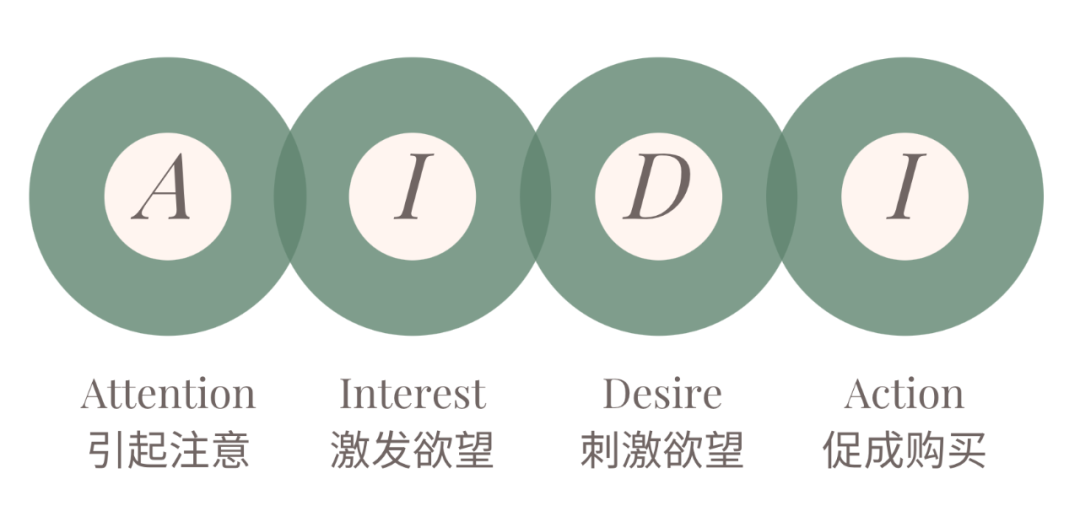 广告人干货库 广告人干货库