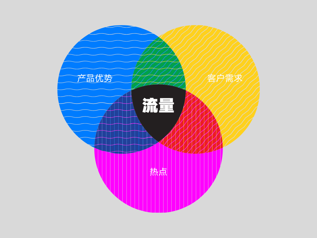 广告人干货库 广告人干货库