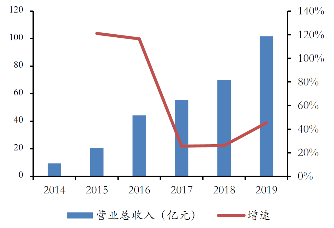 广告人干货库