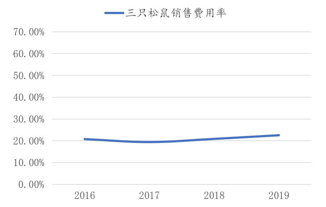 广告人干货库