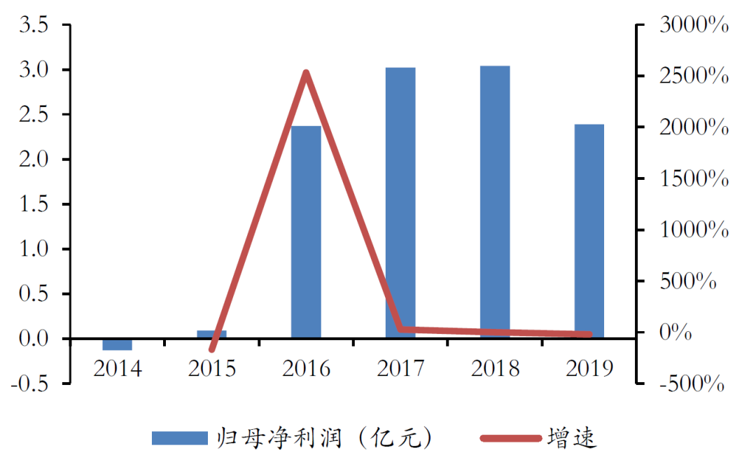 广告人干货库