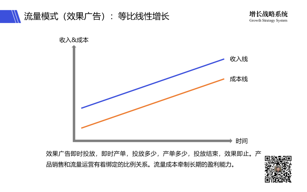 广告人干货库