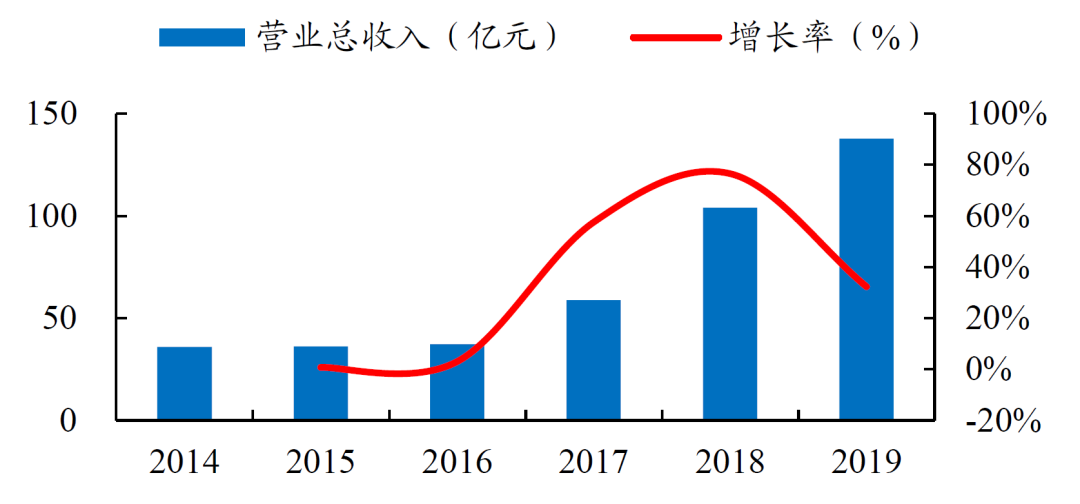 广告人干货库