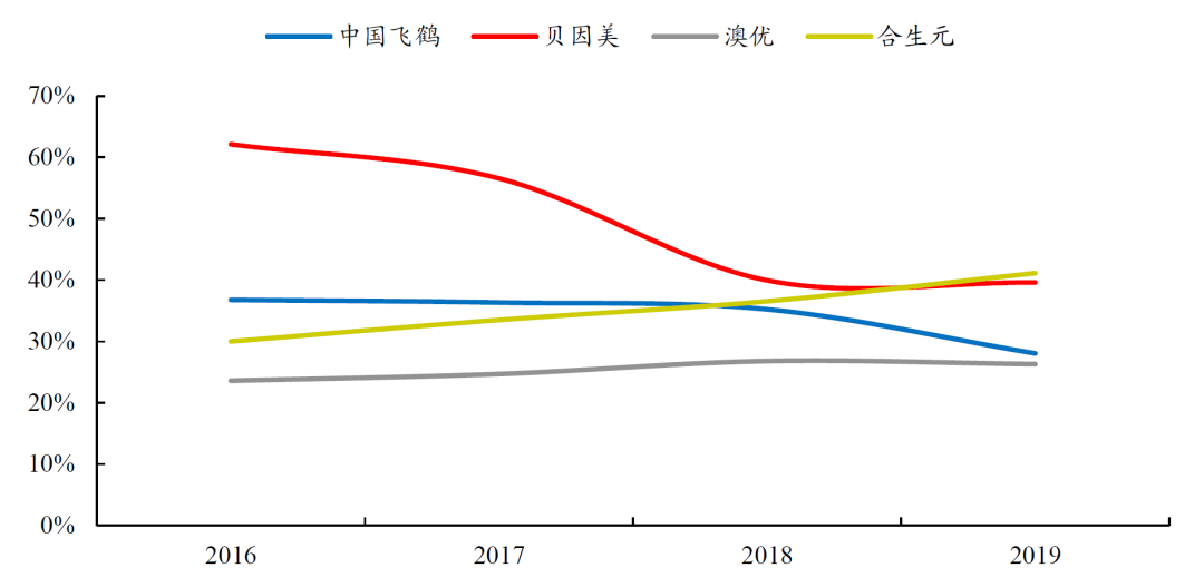 广告人干货库