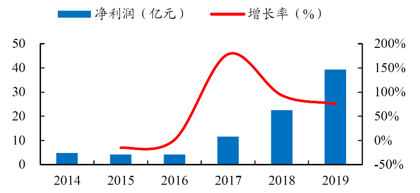 广告人干货库