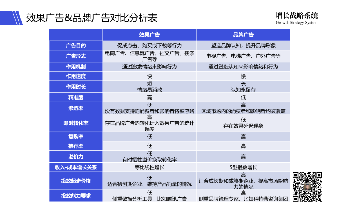 广告人干货库 广告人干货库