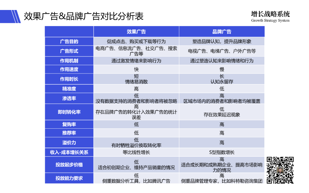 广告人干货库